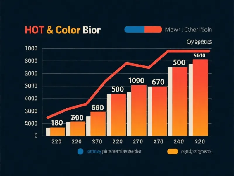 冷热号统计分析