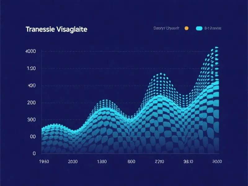 多维度走势图表